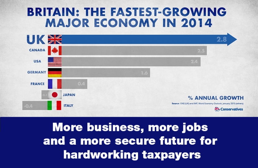 Through the Conservatives, the economy, consumer confidence and living standards